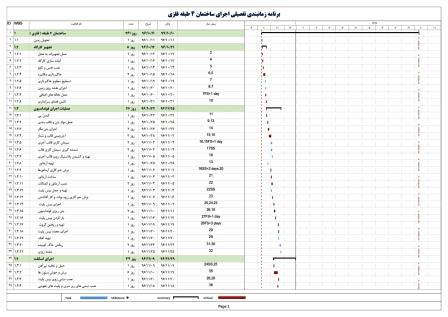 برنامه زمانبندی ساختمان 4 طبقه فلزی 12 ماهه (همکف + 3 طبقه مثبت)