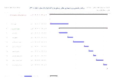 برنامه زمانبندی بهسازی معابر روستای فرخ آباد